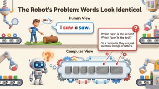 Introduction to NLP Lecture 07 B.Tech IT