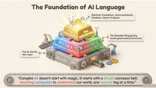 Introduction to NLP Lecture 07 B.Tech IT