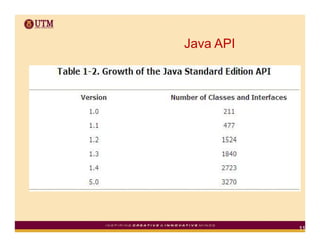 Java API




           11
 