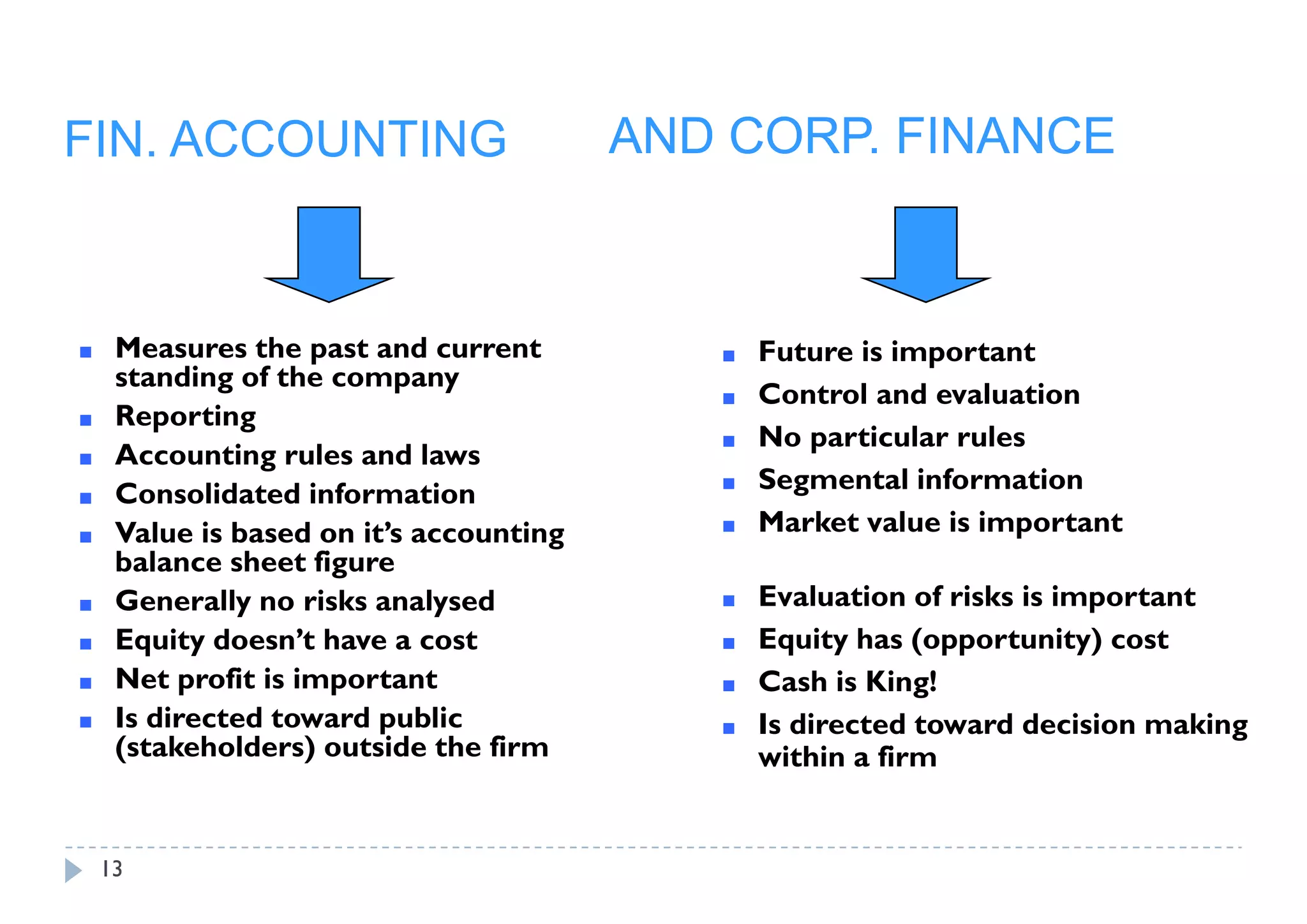 FIN.
FIN ACCOUNTING                           AND CORP FINANCE
                                             CORP.



■    Measures the past and current          ■   Future is important
     standing of the company
                                            ■   Control and evaluation
■    Reporting
                                            ■   No particular rules
■    Accounting rules and laws
■    Consolidated information               ■   Segmental information
■    Value is based on it’s accounting      ■   Market value is important
                     g
     balance sheet figure
■    Generally no risks analysed            ■   Evaluation of risks is important
■    Equity doesn’t have a cost             ■   Equity has (opportunity) cost
■    Net profit is important                ■   Cash is King!
■    Is directed toward public              ■   Is directed toward decision making
     (stakeholders) outside the firm            within a firm


    13
 