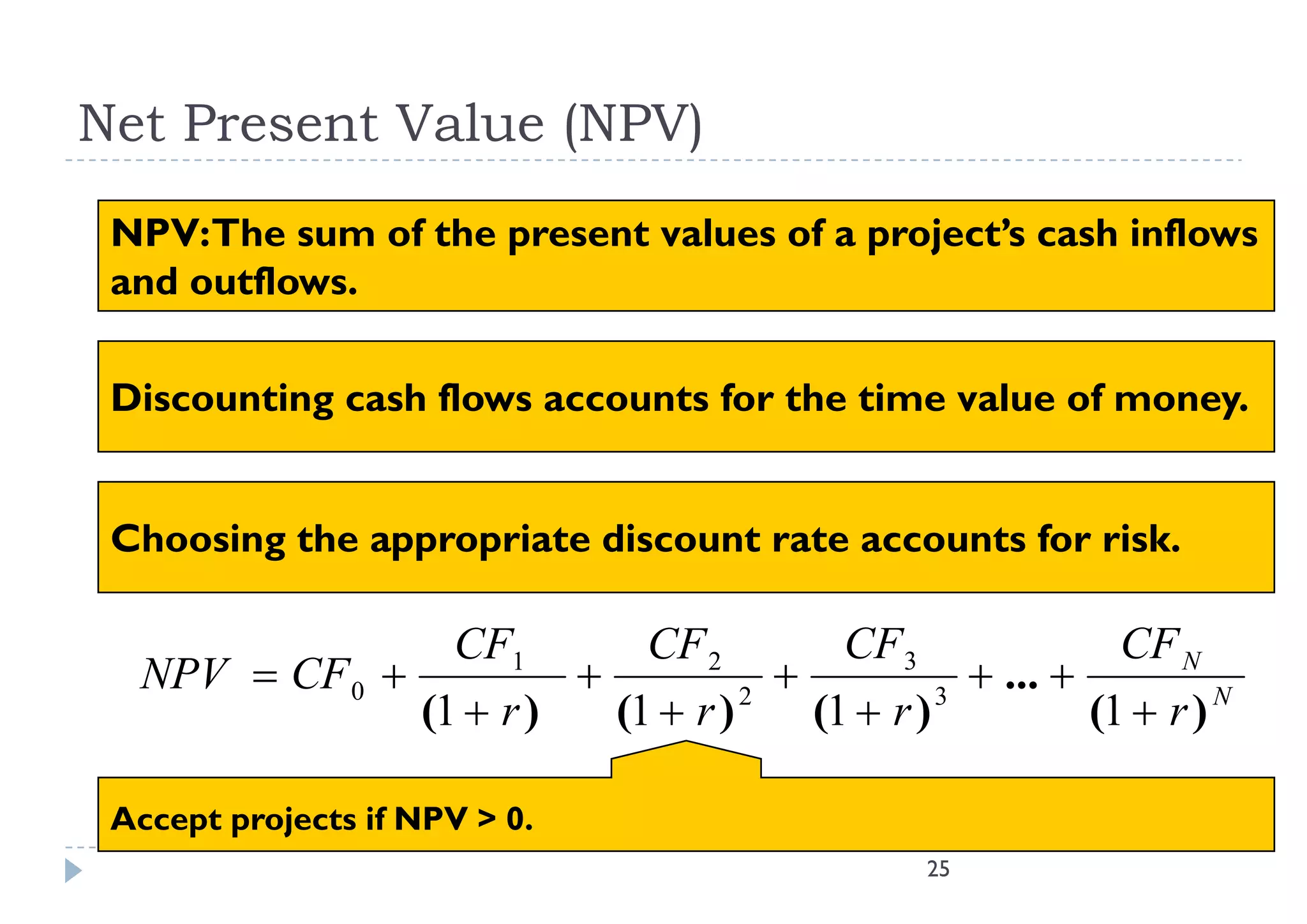 Net Present Value (NPV)
 NPV:The sum of the present values of a project’s cash inflows
                                        project s
 and outflows.

 Discounting cash flows accounts for the time value of money.


 Choosing the appropriate discount rate accounts for risk.

                 CF1        CF 2         CF 3               CF N
  NPV  CF 0                                    ... 
               (1  r )   (1  r ) 2
                                       (1  r ) 3
                                                          (1  r ) N

 Accept projects if NPV > 0.
                                                 25
 