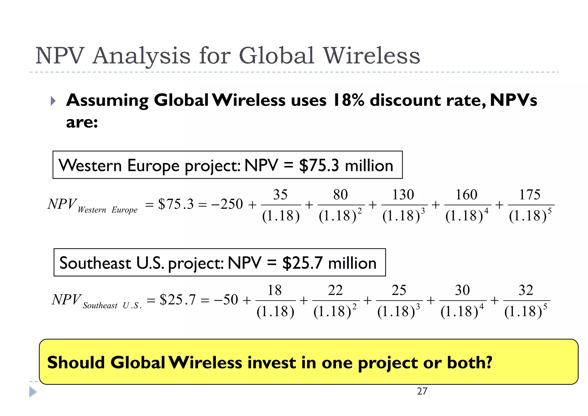 NPV Analysis for Global Wireless
    Assuming Global Wireless uses 18% discount rate, NPVs
            g                                       ,
     are:

     Western Europe project: NPV = $75.3 million
                                                  35        80        130        160        175
 NPV W t
     Western   Europe
               E           $ 75 .3   250                                          
                                                (1 .18 ) (1 .18 ) 2 (1 .18 ) 3 (1 .18 ) 4 (1 .18 ) 5


     Southeast U.S. project: NPV = $25.7 million
     S h       US      j           $25 7 illi
                                                 18         22        25         30         32
 NPV Southeast   U .S .    $ 25 .7   50                                          
                                               (1 .18 ) (1 .18 ) 2 (1 .18 ) 3 (1 .18 ) 4 (1 .18 ) 5


Should Global Wireless invest in one project or both?
                                                                           27
 