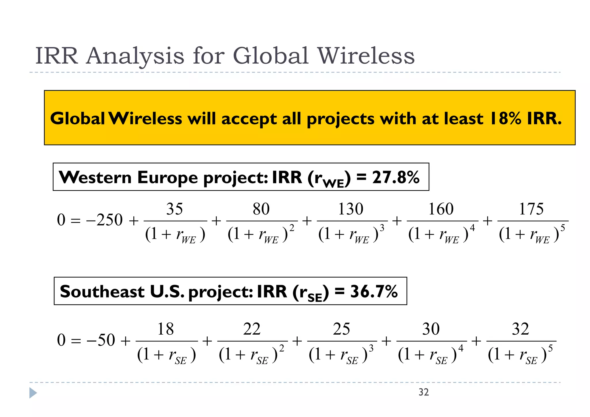 IRR Analysis for Global Wireless

 Global Wireless will accept all projects with at least 18% IRR.


  Western Europe project: IRR (rWE) = 27.8%
                35          80            130            160            175
 0   250                                                     
             (1  rWE ) (1  rWE ) 2
                                       (1  rWE ) 3
                                                      (1  rWE ) 4
                                                                     (1  rWE ) 5


  Southeast U.S. project: IRR (rSE) = 36.7%

               18          22             25             30             32
 0   50                                                     
            (1  rSE ) (1  rSE ) 2
                                      (1  rSE ) 3
                                                     (1  rSE ) 4
                                                                    (1  rSE ) 5

                                                          32
 