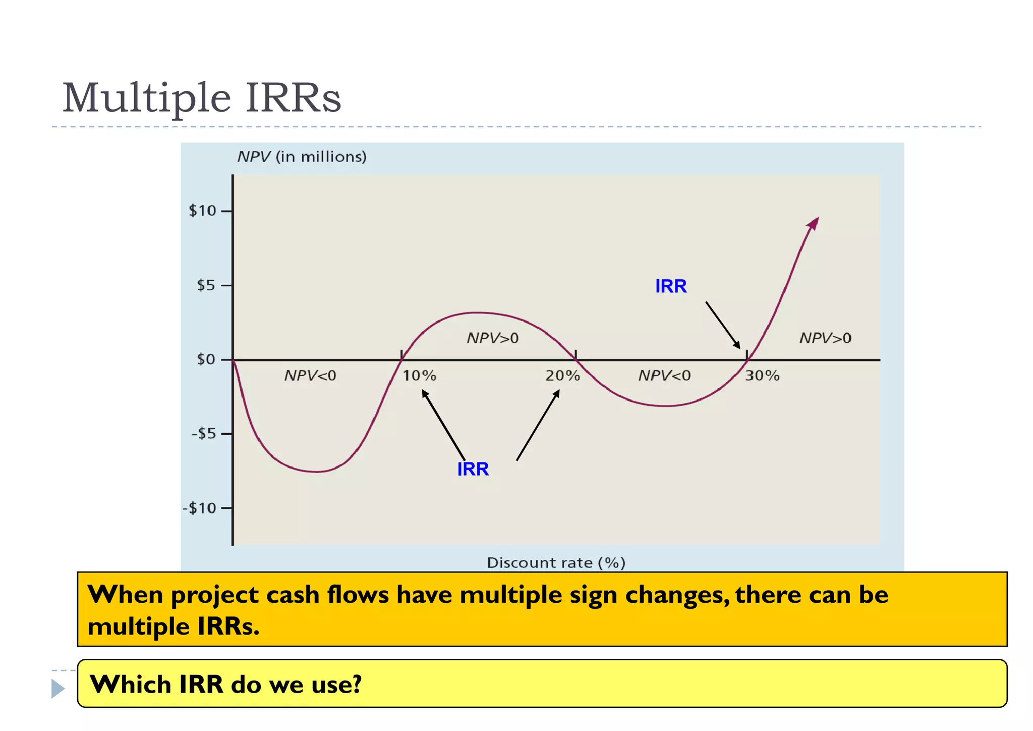 Multiple IRRs



                                              IRR




                              IRR




 When project cash flows have multiple sign changes, there can be
 multiple IRRs.

 Which IRR do we use?                               34
 