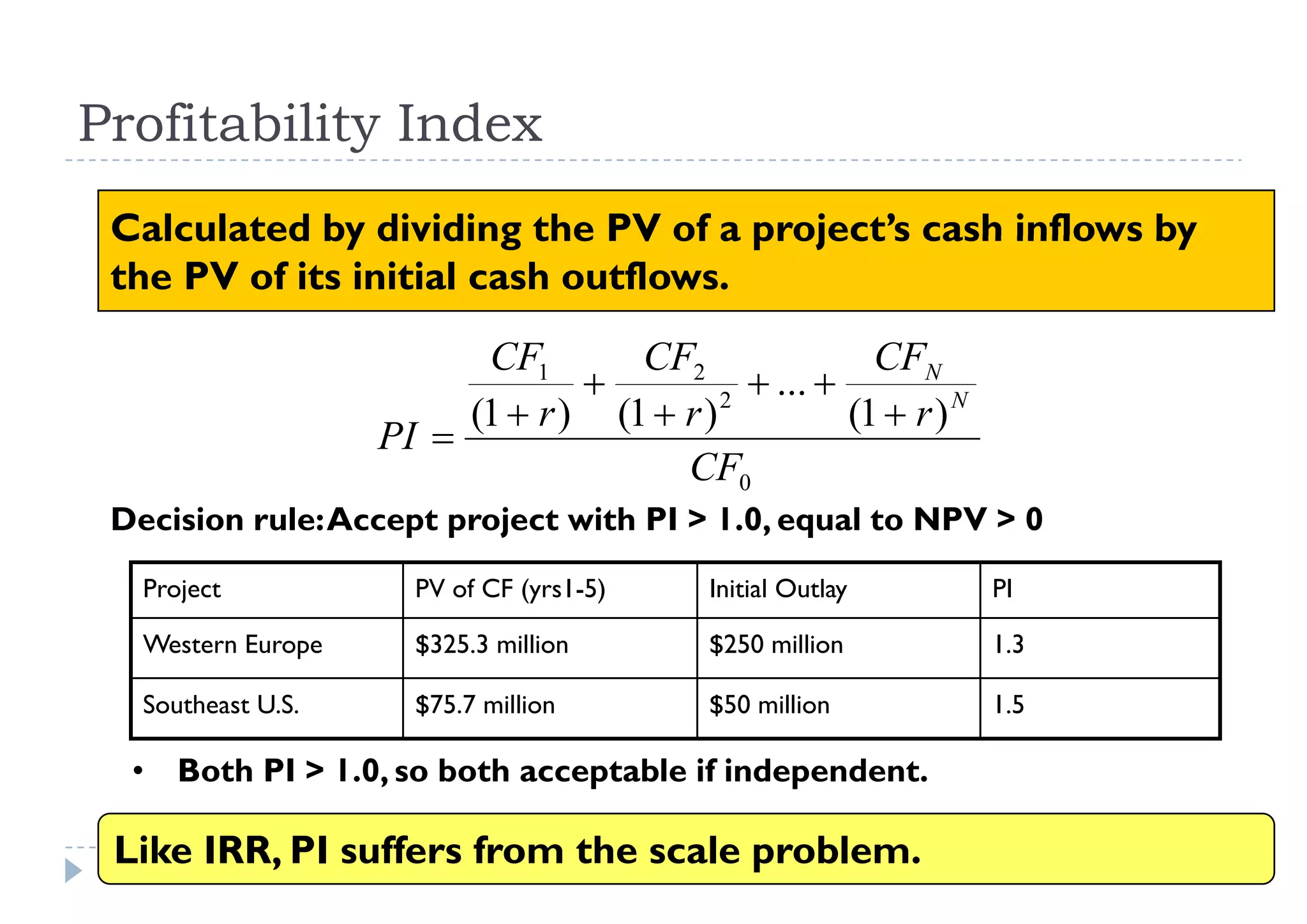 Profitability Index
 Calculated by dividing the PV of a project’s cash inflows by
                                      project s
 the PV of its initial cash outflows.
                          CF1       CF2                CFN
                                             ... 
                         (1  r ) (1  r ) 2
                                                     (1  r ) N
                    PI 
                                       CF0
 Decision rule: Accept project with PI > 1.0, equal to NPV > 0
   Project            PV of CF (yrs1-5)     Initial Outlay        PI

   Western Europe     $325.3 million        $250 million          1.3

   Southeast U.S.     $75.7 million         $50 million           1.5

  • Both PI > 1.0, so both acceptable if independent.

 Like IRR, PI suffers from the scale problem. 40
 