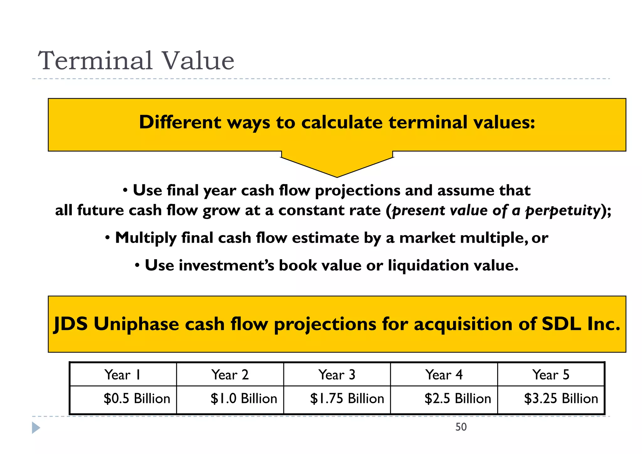 Terminal Value

             Different ways to calculate terminal values:
             Diff                l l         i l l


           • Use final year cash flow projections and assume that
 all future cash flow grow at a constant rate (present value of a perpetuity);
       • Multiply final cash flow estimate by a market multiple, or
            • Use investment’s book value or liquidation value.


 JDS Uniphase cash flow projections for acquisition of SDL Inc.

       Year 1         Year 2          Year 3         Year 4          Year 5
       $0.5 Billion
       $0 5 B ll      $1.0 Billion
                      $1 0 B ll      $1.75 B ll
                                     $1 75 Billion   $2.5 Billion
                                                     $2 5 B ll      $3.25 B ll
                                                                    $3 25 Billion
                                                          50
 