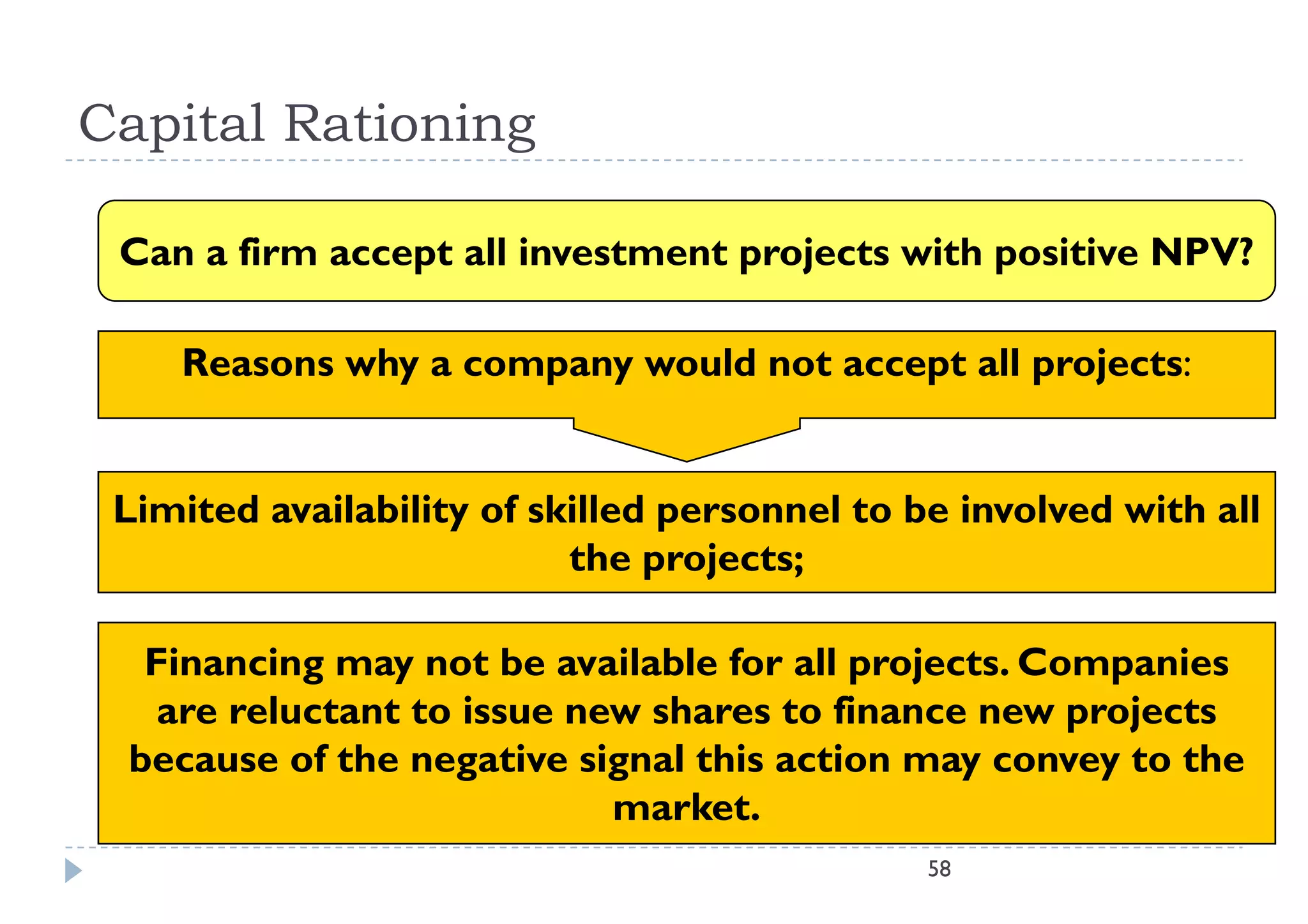 Capital Rationing

 Can a firm accept all investment projects with positive NPV?

    Reasons why a company would not accept all projects:
    R        h               ld             ll    j


 Limited availability of skilled personnel to be involved with all
                           the projects;
                                p j    ;

  Financing may not be available for all projects. Companies
   are reluctant to issue new shares to finance new projects
 because of the negative signal this action may convey to the
                            market.
                                k t
                                               58
 