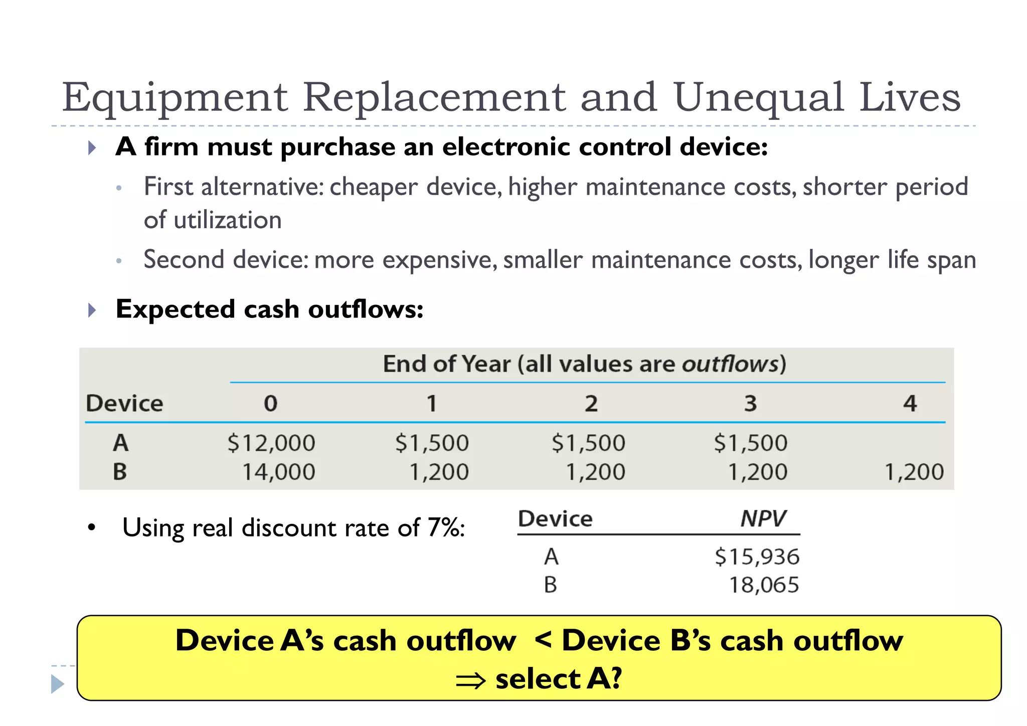 Equipment Replacement and Unequal Lives
    A firm must purchase an electronic control device:
     • First alternative: cheaper device higher maintenance costs, shorter period
                                  device,                   costs
       of utilization
     • Second device: more expensive, smaller maintenance costs, longer life span
                                p                                     g        p
    Expected cash outflows:




 • Using real discount rate of 7%:
       g



          Device A’
          D i A’s cash outflow < Device B’s cash outflow
                     h    fl     D i B’         h   fl
                           select A?        61
 
