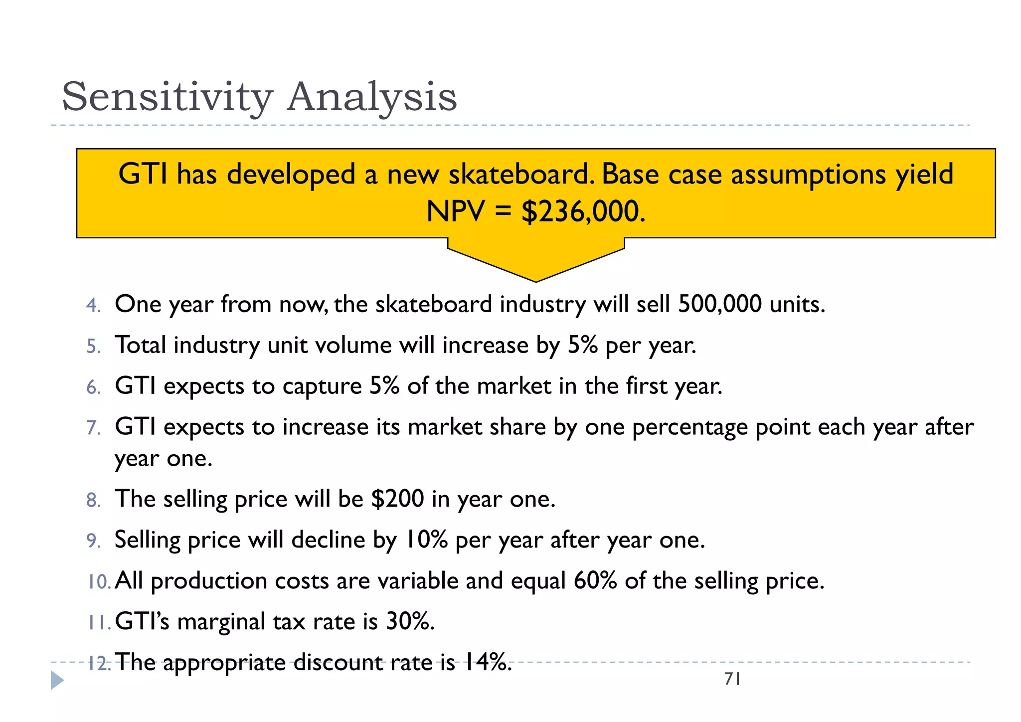 Sensitivity Analysis
      GTI has developed a new skateboard. Base case assumptions yield
                    p                                    p      y
                            NPV = $236,000.

 4.   One year from now, the skateboard industry will sell 500,000 units.
 5.   Total industry unit volume will increase by 5% per year.
 6.   GTI expects to capture 5% of the market in the first year.
 7.   GTI expects to increase its market share by one percentage point each year after
      year one.
 8.   The selling price will be $200 in year one.
 9.
 9    Selling price will decline by 10% per year after year one
                                                            one.
 10. All   production costs are variable and equal 60% of the selling price.
 11. GTI s
 11 GTI’s    marginal tax rate is 30%.
                                  30%
 12. The    appropriate discount rate is 14%.
                                                                   71
 
