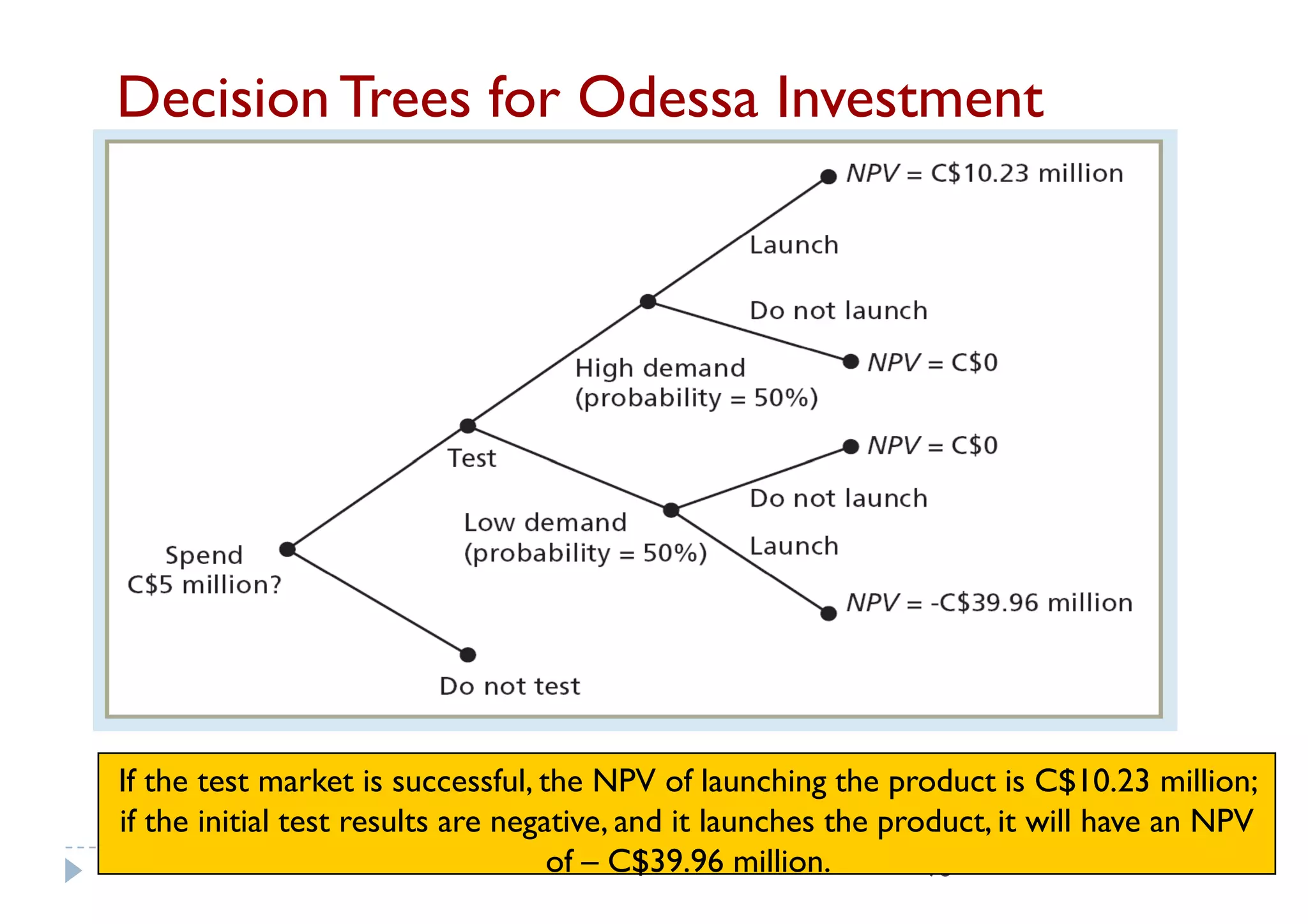 Decision Trees for Odessa Investment




If the test market is successful, the NPV of launching the product is C$10.23 million;
if the initial test results are negative, and it launches the product, it will have an NPV
                                    of – C$39.96 million.        78
 