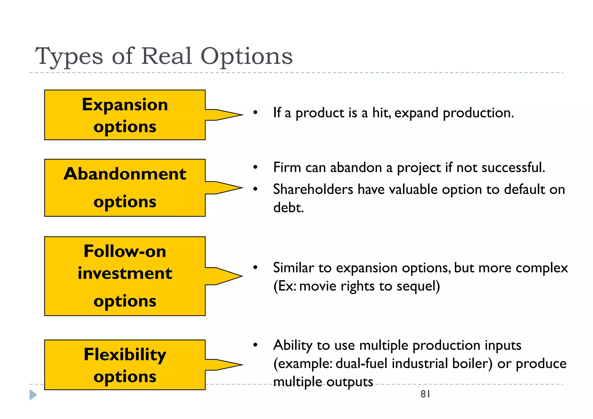 Types of Real Options
   Expansion     • If a product is a hit, expand production.
    options

  Abandonment    • Firm can abandon a project if not successful.
                 • Shareholders have valuable option to default on
    options
     p             debt.
                   debt

    Follow-on
   investment    • Similar to expansion options, but more complex
                   (Ex: movie rights to sequel)
    options

                 • Ability to use multiple production inputs
   Flexibility
             y     (example: dual fuel industrial boiler) or produce
                              dual-fuel
    options        multiple outputs
                                            81
 