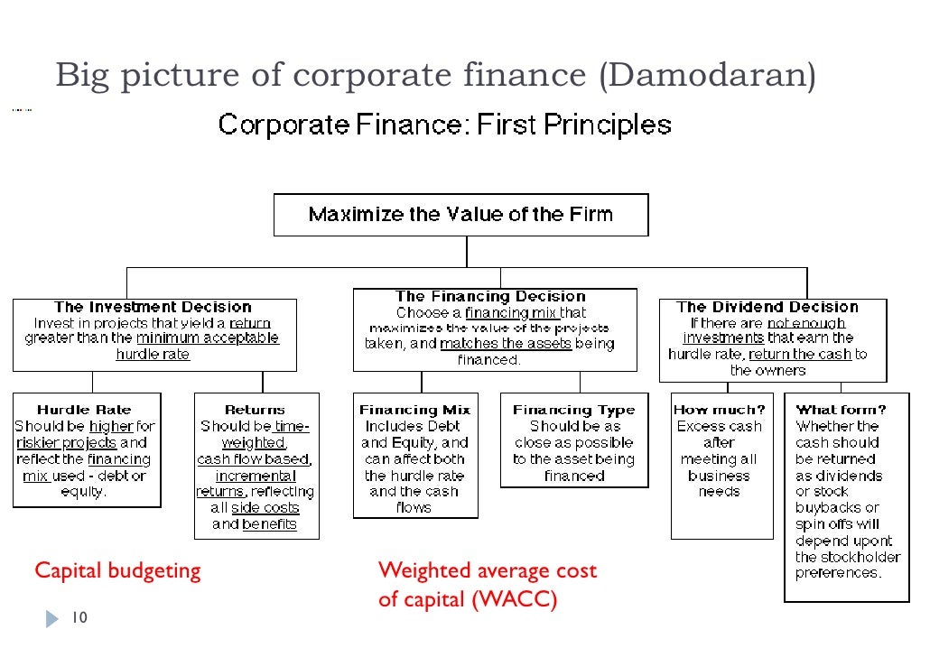 1 lecture fin559_2010