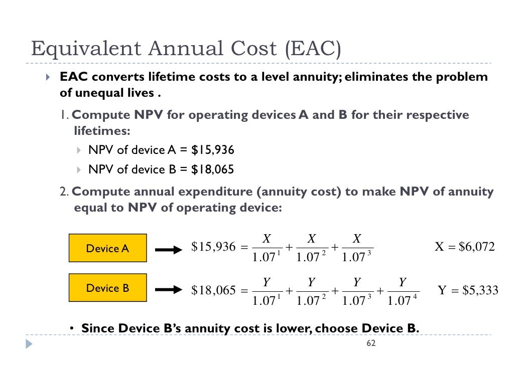avapro annual cost