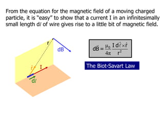 From the equation for the magnetic field of a moving charged
particle, it is “easy” to show that a current I in an infinitesimally
small length dl of wire gives rise to a little bit of magnetic field.
dB
r̂
r
dl
The Biot-Savart Law
ˆ
μ
4π

0
2
I d r
dB =
r
I
 