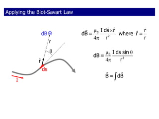 Applying the Biot-Savart Law

I
ds
r
r̂

dB
ˆ
μ
ˆ
4π

0
2
I ds r r
dB = where r =
r r
μ θ
4π
0
2
I ds sin
dB =
r

B = dB
 