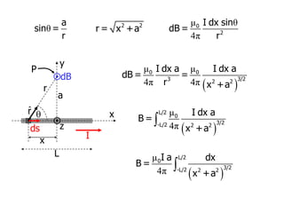 2 2
r = x +a
θ
a
sin =
r
I
y
r
x
dB
P
ds

r̂
x
z

μ θ
4π
0
2
I dx sin
dB =
r
a
( )
μ μ
4π 4π
0 0
3/2
3 2 2
I dx a I dx a
dB = =
r x +a
( )
μ
4π

L/2
0
3/2
-L/2 2 2
I dx a
B =
x +a
( )
μ
4π 
L/2
0
3/2
-L/2 2 2
I a dx
B =
x +a
L
 