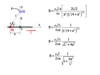 I
y
r
x
dB
P
ds

r̂
x
z

a
( )
μ
4π
 
 
 
 
0
1/2
2 2 2
I a 2L/2
B =
a L /4+a
( )
μ
4π
0
1/2
2 2
I L 1
B =
a L /4+a
μ
π
0
2 2
I L 1
B =
2 a L +4a
μ
π
0
2
2
I 1
B =
2 a 4a
1+
L
 