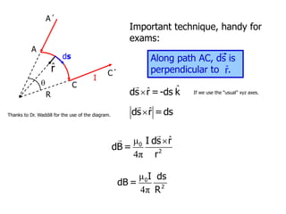 ds
r̂
I

A´
C
A
R
Thanks to Dr. Waddill for the use of the diagram.
C´
Important technique, handy for
exams:
Along path AC, ds is
perpendicular to .
r̂
ˆ
ˆ

ds r =-ds k
ˆ

ds r =ds
If we use the “usual” xyz axes.
ˆ
μ
4π

0
2
I ds r
dB =
r
μ
4π
0
2
I ds
dB =
R
 