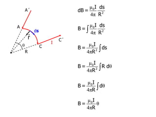 ds
r̂
I

A´
C
A
R
C´
μ
4π
0
2
I ds
dB =
R
μ
4π
 0
2
I ds
B =
R
μ
4π 
0
2
I
B = ds
R
μ
θ
4π 
0
2
I
B = R d
R
μ
θ
4π 
0I
B = d
R
μ
θ
4π
0I
B =
R
 