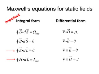 Maxwell’s equations for static fields
Integral form Differential form
=

=

=

=

enc
enc
D dS Q
B dS 0
E d L 0
H d L I
v
D
B 0
E 0
H J

 =
 =
 =
 =
 