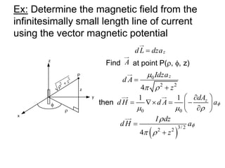 Ex: Determine the magnetic field from the
infinitesimally small length line of current
using the vector magnetic potential
x
y
z


z
2
2
z

+
P
z
dL dza
=
Find A at point P(, , z)
0
2 2
4
z
Idza
d A
z

 
=
+
then
0 0
1 1 z
dA
d H d A a
  
 

=  = −
 

 
( )
3/ 2
2 2
4
I dz
dH a
z


 
=
+
 