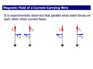 Magnetic Field of a Current-Carrying Wire
It is experimentally observed that parallel wires exert forces on
each other when current flows.
I1 I2


F12 F21
I1 I2


F12 F21
 