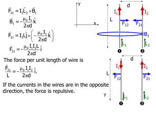 d
μ ˆ
π
0 1
1
I
B = - k
2 d

21 2 2 1
F =I L B
μ ˆ
ˆ
π
 
 −
 
 
0 1
21 2
I
F = I Lj k
2 d
x
y
μ ˆ
π
0 1 2
21
I I L
F =- i
2 d
I1 I2


F12 F21
L
L2
L1
B1

The force per unit length of wire is
μ ˆ
π
0 1 2
21 I I
F
= - i.
L 2 d
If the currents in the wires are in the opposite
direction, the force is repulsive.
I1 I2


F12 F21
d
L
L2
L1
y
 