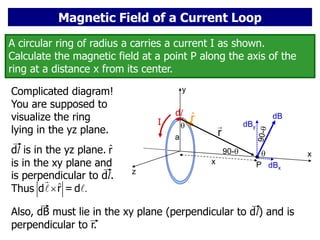 Magnetic Field of a Current Loop
P
a
x
dB
x

A circular ring of radius a carries a current I as shown.
Calculate the magnetic field at a point P along the axis of the
ring at a distance x from its center.
dl
r̂
r
90-
I
y
dBy
dBx

z
Complicated diagram!
You are supposed to
visualize the ring
lying in the yz plane.
dl is in the yz plane. r
is in the xy plane and
is perpendicular to dl.
Thus
r̂
ˆ .

d r = d
Also, dB must lie in the xy plane (perpendicular to dl) and is
perpendicular to r.
 