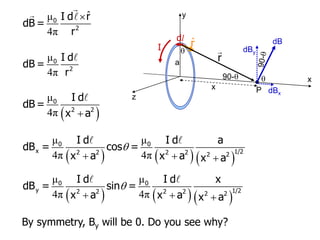 P
a
x
dB
x

dl
r̂
r
90-
I
y
dBy
dBx

z
ˆ
μ
4π

0
2
I d r
dB =
r
μ
4π
0
2
I d
dB =
r
( )
μ
4π +
0
2 2
I d
dB =
x a
( ) ( ) ( )
μ μ
4π 4π
+ + +

0 0
x 1/2
2 2 2 2 2 2
I d I d a
dB = cos =
x a x a x a
( ) ( ) ( )
μ μ
4π 4π
+ + +

0 0
y 1/2
2 2 2 2 2 2
I d I d x
dB = sin =
x a x a x a
By symmetry, By will be 0. Do you see why?
 