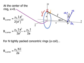 At the center of the
ring, x=0.
P
a
x
dB
x

dl
r̂
r
90-
I
y
dBy
dBx

z
( )
μ 2
0
x,center 3/2
2
I a
B =
2 a
μ μ
2
0 0
x,center 3
I a I
B = =
2a 2a
For N tightly packed concentric rings (a coil)…
μ0
x,center
N I
B =
2a
 