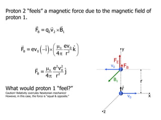 1
r
x
y
z
2
r̂
FE
B1
Proton 2 “feels” a magnetic force due to the magnetic field of
proton 1.

B 2 2 1
F =q v B
( ) ˆ
ˆ 

 
−  

 
0
B 0 2
ev
F = ev i k
4 r
ˆ



2 2
0
B 2
e v
F = j
4 r
FB
v0
v0
What would proton 1 “feel?”
Caution! Relativity overrules Newtonian mechanics!
However, in this case, the force is “equal & opposite.”
 
