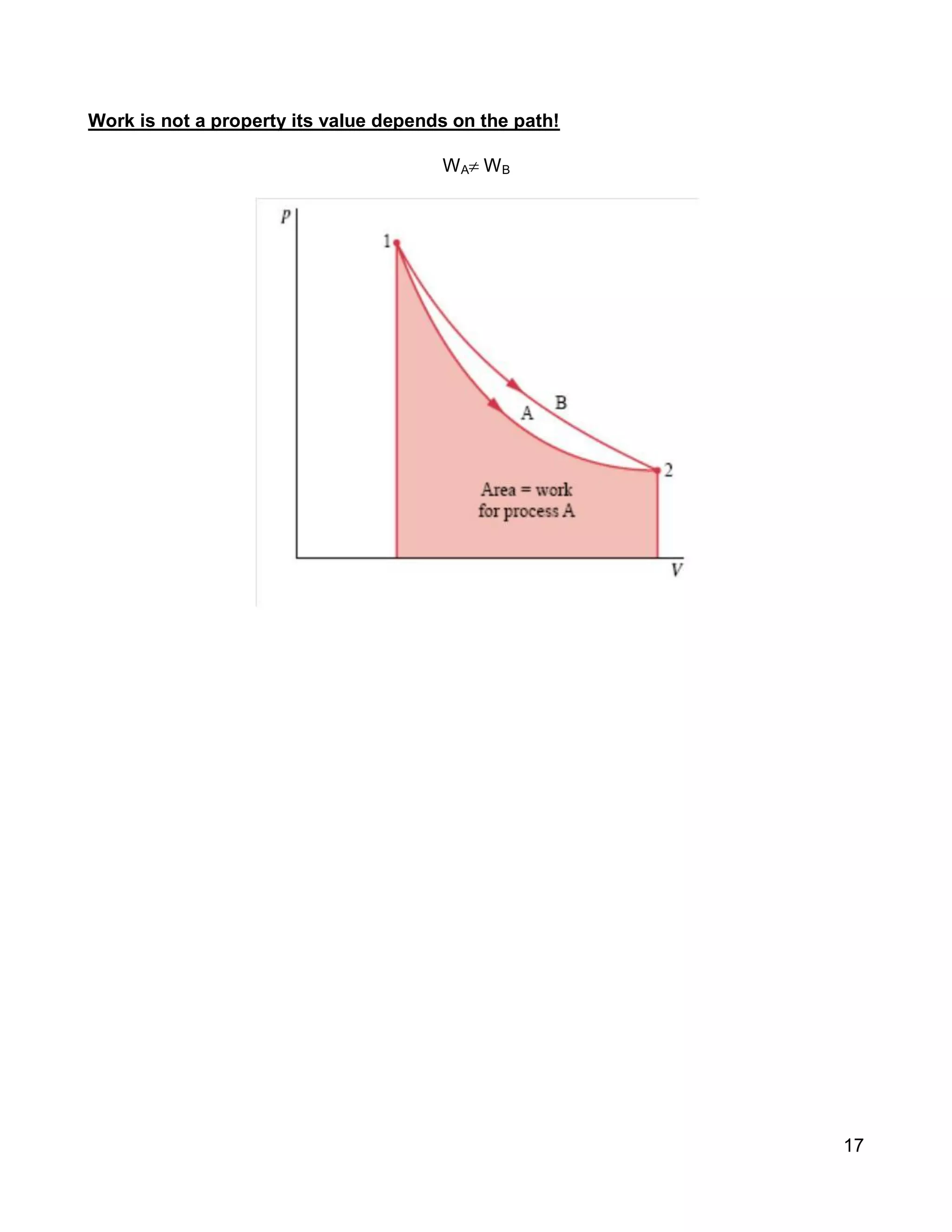 17
Work is not a property its value depends on the path!
WA WB
 