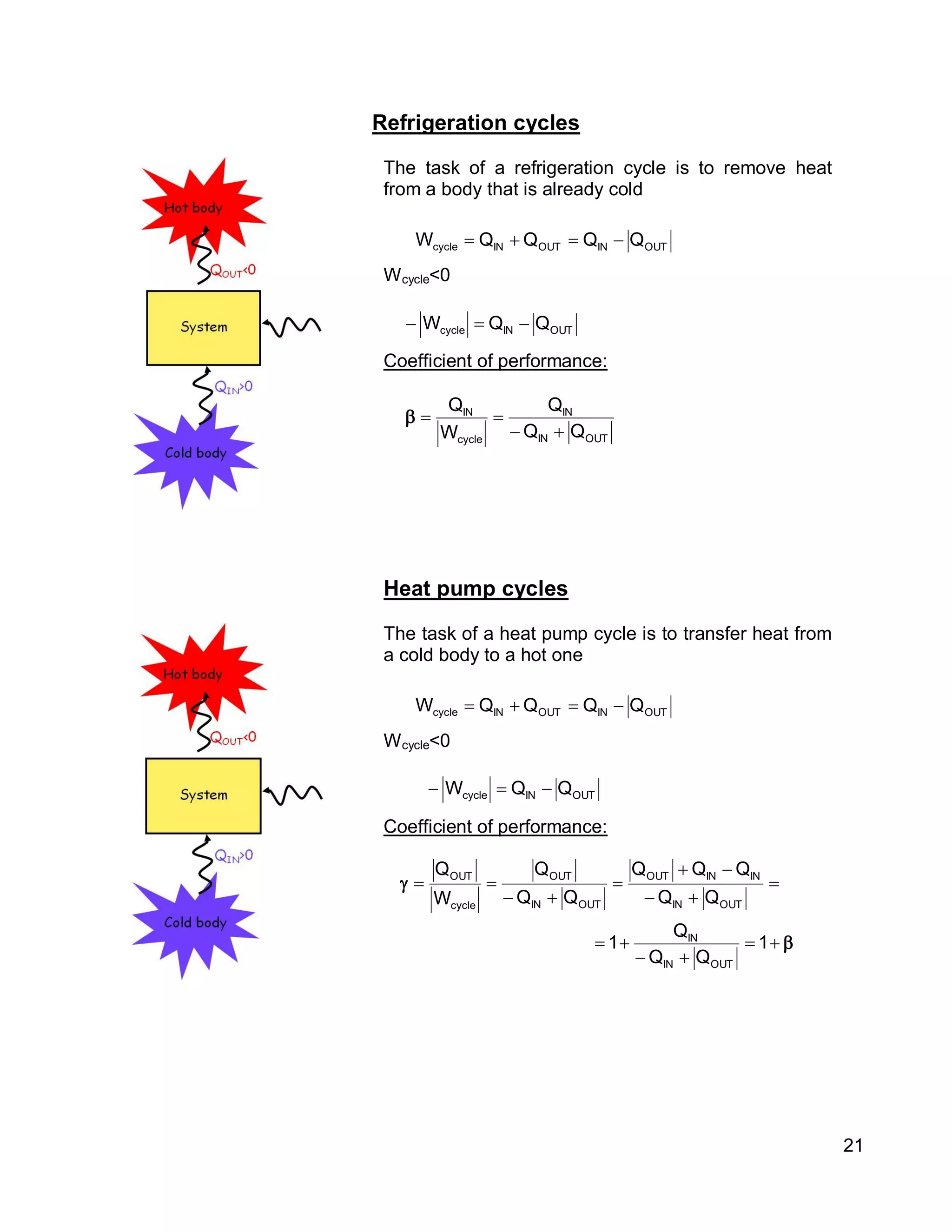 21
Refrigeration cycles
The task of a refrigeration cycle is to remove heat
from a body that is already cold
Wcycle<0
Coefficient of performance:
Heat pump cycles
The task of a heat pump cycle is to transfer heat from
a cold body to a hot one
Wcycle<0
Coefficient of performance:
OUTINOUTINcycle QQQQW 
OUTIN
IN
cycle
IN
QQ
Q
W
Q


OUTINOUTINcycle QQQQW 
OUTINcycle QQW 
OUTINcycle QQW 











1
QQ
Q
1
QQ
QQQ
QQ
Q
W
Q
OUTIN
IN
OUTIN
ININOUT
OUTIN
OUT
cycle
OUT
 