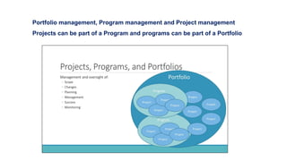 Portfolio management, Program management and Project management
Projects can be part of a Program and programs can be part of a Portfolio
 
