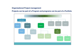 Organizational Project management
Projects can be part of a Program and programs can be part of a Portfolio
 