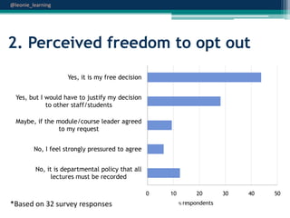 @leonie_learning

2. Perceived freedom to opt out
Yes, it is my free decision
Yes, but I would have to justify my decision
to other staff/students
Maybe, if the module/course leader agreed
to my request
No, I feel strongly pressured to agree
No, it is departmental policy that all
lectures must be recorded
0

*Based on 32 survey responses

10

20
% respondents

30

40

50

 