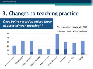 @leonie_learning

3. Changes to teaching practice
Does being recorded affect these
aspects of your teaching? *

* 34 respondents (survey, May 2013)
% minor change

50
40
30
20
10
0

% major change

 