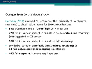 @leonie_learning

Comparison to previous study:
Germany (2012) surveyed 96 lecturers at the University of Swinbourne
(Australia) to obtain value ratings for 30 technical features:
• 80% would also find an ‘on-air’ light very important
• 77% felt it’s very important to be able to pause and resume recording
(not suggested in KCL survey)
• 52% felt it’s very important to be able to edit recordings
• Divided on whether automatic pre-scheduled recordings or
ad hoc lecture-controlled recording is preferable
• 44% felt usage statistics are very important

 