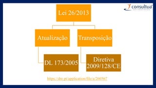 Lei 26/2013
Atualização
DL 173/2005
Transposição
Diretiva
2009/128/CE
https://dre.pt/application/file/a/260367
 