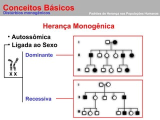 Padrões de Herança nas Populações Humanas Conceitos Básicos Distúrbios monogênicos Autossômica Herança Monogênica Ligada ao Sexo Dominante Recessiva 