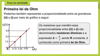 Primeira lei de Ohm
Podemos também representar a proporcionalidade entre as grandezas
(U) e (i) por meio do gráfico a seguir:
0 0,15
1,5
3,0
0,30 0,60
6,0
i(A)
U(V) Os resistores que mantêm essa
proporcionalidade entre (U) e (i) são
denominados resistores ôhmicos e a
expressão 𝑹 =
𝑼
𝒊
, sendo R constante, é
conhecida como primeira lei de Ohm.
 
