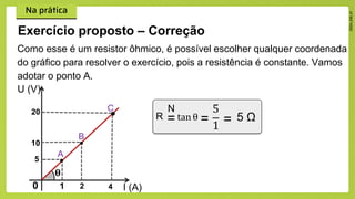 Exercício proposto – Correção
Como esse é um resistor ôhmico, é possível escolher qualquer coordenada
do gráfico para resolver o exercício, pois a resistência é constante. Vamos
adotar o ponto A.
1 2 4
0
5
20
I (A)
U (V)
𝛉
10
A
B
C
tan θ =
5
1 = 5 Ω
R =
N
 