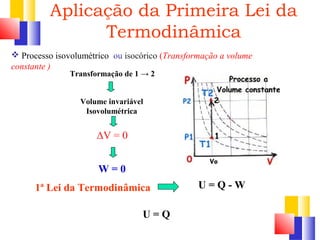 Aplicação da Primeira Lei da 
Termodinâmica 
 Processo isovolumétrico ou isocórico (Transformação a volume 
constante ) 
Transformação de 1 → 2 
Volume invariável 
Isovolumétrica 
ΔV = 0 
W = 0 
1ª Lei da Termodinâmica 
U = Q - W 
U = Q 
 