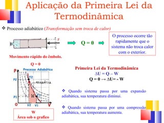 Aplicação da Primeira Lei da 
Termodinâmica 
 Processo adiabático (Transformação sem troca de calor) 
Movimento rápido do êmbolo. 
Q = 0 
Q = 0 
O processo ocorre tão 
rapidamente que o 
sistema não troca calor 
com o exterior. 
Primeira Lei da Termodinâmica 
ΔU = Q – W 
Q = 0 → ΔU= - W 
W 
Área sob o grafico 
 Quando sistema passa por uma expansão 
adiabática, sua temperatura diminui. 
 Quando sistema passa por uma compressão 
adiabática, sua temperatura aumenta. 
 