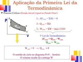 Aplicação da Primeira Lei da 
Termodinâmica 
 Processo Cíclicos (Estado inicial é igual ao Estado Final ) 
1.- ΔUciclo = SΔU = 0 
2.- Qciclo = SQ 
3.- Wciclo = SW = área 12341 
1a Lei da Termodinâmica 
ΔUciclo = Qciclo - Wciclo 
Qciclo = Wciclo 
Wciclo > 0 → Qciclo  > 0 
O sentido do ciclo no diagrama P´V : horário. 
O sistema recebe Q e entrega W 
 