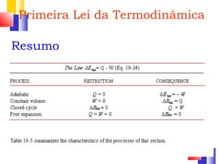 Primeira Lei da Termodinâmica 
Resumo 
 