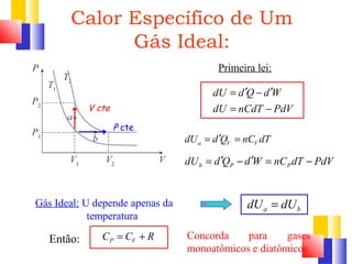 Calor Específico de Um 
= ¢ - ¢ 
= - 
Gás Ideal: 
dU d Q d W 
dU nCdT PdV 
V cte 
P cte 
Primeira lei: 
a V V dU = d¢Q = nC dT 
b P P dU = d¢Q - d¢W = nC dT - PdV 
a b Gás Ideal: U depende apenas da dU = dU 
temperatura 
Então: P V C = C + R Concorda para gases 
monoatômicos e diatômicos 
 