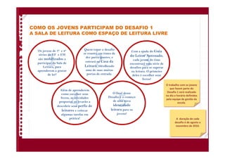 COMO OS JOVENS PARTICIPAM DO DESAFIO 1
A SALA DE LEITURA COMO ESPAÇO DE LEITURA LIVRE
1
Os jovens de 7ª e 8ª
séries do EF e EM
são mobilizados a
participar da Sala de
Leitura, para
aprenderem a gostar
de ler!
2
Quem topar o desafio
se reunirá em times de
dez participantes, e
entrará na Casa da
Leitura, escolhendo
uma de suas muitas
portas de entrada.
3
Com a ajuda do Guia
do Leitor Antenado,
cada jovem do time
encontrará uma série de
desafios para se superar
na leitura. O primeiro
deles é escolher seus
livros!
4
Além de aprenderem
como escolher seus
livros, as atividades
propostas os levarão a
descobrir seus perfis de
leitores e colocar
algumas tarefas em
prática!
5
O final desse
Desafio é o começo
de uma nova
identidade
leitora para os
jovens!
O trabalho com os jovens
que fazem parte do
Desafio 1 será realizado
no dia e horário definidos
pela equipe de gestão da
escola.
O trabalho com os jovens
que fazem parte do
Desafio 1 será realizado
no dia e horário definidos
pela equipe de gestão da
escola.
A duração de cada
desafio é de agosto a
novembro de 2010.
A duração de cada
desafio é de agosto a
novembro de 2010.
 