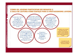 COMO OS JOVENS PARTICIPAM DO DESAFIO 2
A SALA DE LEITURA COMO ESPAÇO PARA O PROTAGONISMO JUVENIL
1
Os jovens de 8ª série do
EF e EM são
mobilizados a
participar da Sala de
Leitura, para aprender
fazer projetos para
melhorar a leitura na
escola!
2
Quem topar o desafio
se reunirá em times de dez
participantes, e participará
da iniciativa,
planejamento, execução,
avaliação e apropriação
dos resultados de seus
projetos.
3
Com a ajuda do Guia
do Protagonista
100% Leitor, os times
encontrarão uma série
de desafios para se
superarem como
protagonistas na escola
e na vida!
4
Além de fazer projetos,
as atividades propostas os
levarão a refletir sobre
si mesmos, o valor da
leitura em suas vidas e
suas formas de
participação social!
5
O final desse
Desafio é o começo
de uma nova
identidade
cidadã para os
jovens!
O trabalho com os jovens
que fazem parte do
Desafio 2 será realizado
no dia e horário definidos
pela equipe de gestão da
escola.
O trabalho com os jovens
que fazem parte do
Desafio 2 será realizado
no dia e horário definidos
pela equipe de gestão da
escola.
A duração de cada
desafio é de agosto a
novembro de 2010.
A duração de cada
desafio é de agosto a
novembro de 2010.
 