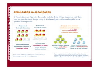 RESULTADOS JÁ ALCANÇADOS
O SuperAção Jovem é parceiro das escolas paulistas desde 2003, e atualmente contribuiu
com o projeto Escola de Tempo Integral. Conheça alguns resultados alcançados nesta
parceria no ano passado:
Fonte: Sistema de Informação do Programa SuperAção Jovem que
entrevistou professores das 212 escolas parceiras.
Fonte: pesquisa realizada pelo Ibope Inteligência, Ação Educativa e o
Instituto Paulo Montenegro com base no INAF (Indicador Nacional de
Alfabetismo Funcional) a 2.060 alunos de escolas públicas parceiras.
 